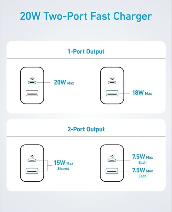 شارژر دیواری Anker مدل Charger 20W B2348G21 به همراه کابل Type-C